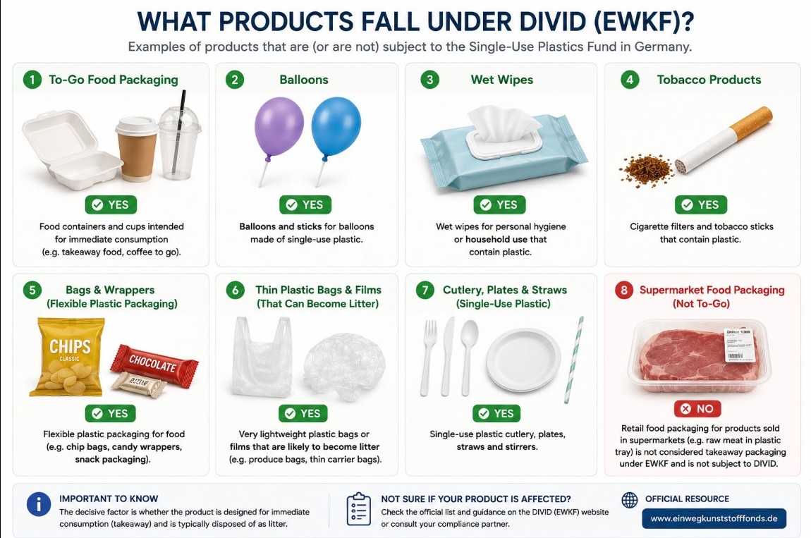 Welche Produkte fallen unter DIVID (EWKF)? Übersicht der abgabepflichtigen Einwegkunststoffprodukte